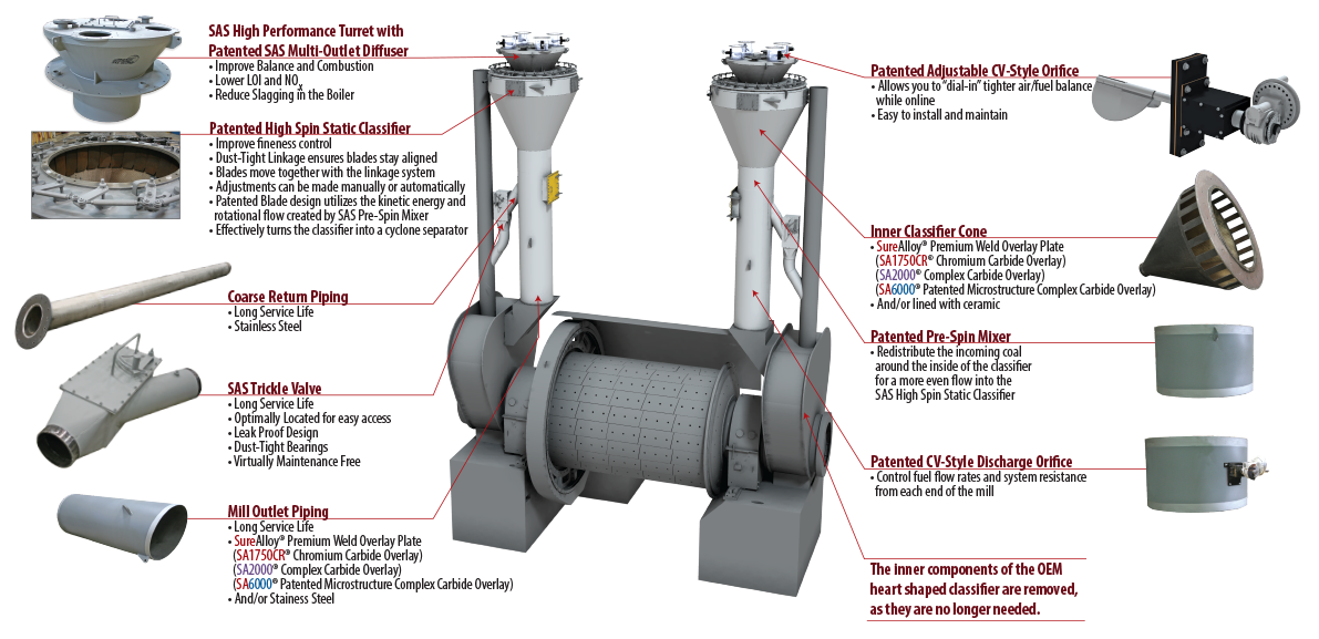 Foster Wheeler Ball Mill Pulverizer Modernization Components and